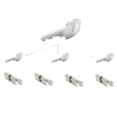 Gerda System Master Key